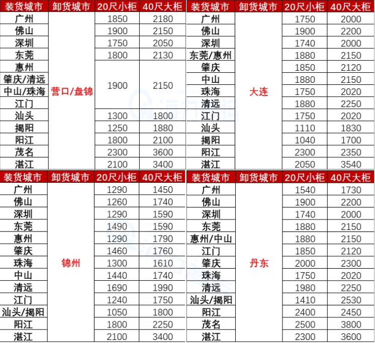國內(nèi)海運價格-2025年6月廣東各城市到遼寧營口、盤錦、錦州