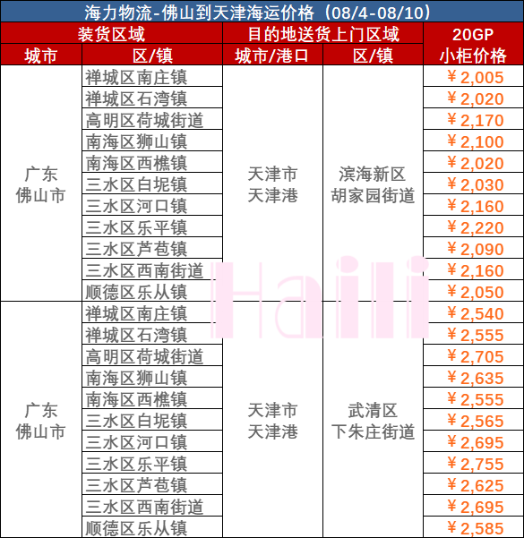 2023年8月4~10日佛山到天津內(nèi)貿(mào)海運集裝箱運費報價