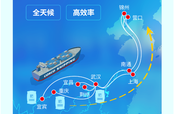 長江到東北海運，江海鐵聯(lián)運護航春耕