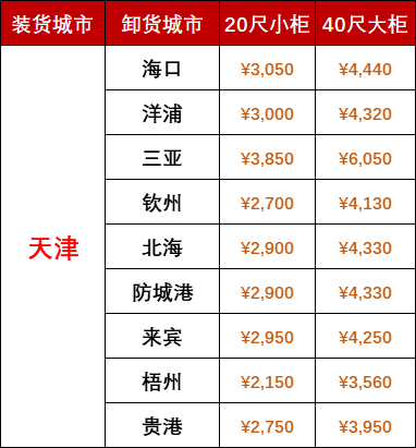 國(guó)內(nèi)海運(yùn)價(jià)格-2025年7月天津到廣西、海南海運(yùn)報(bào)價(jià)