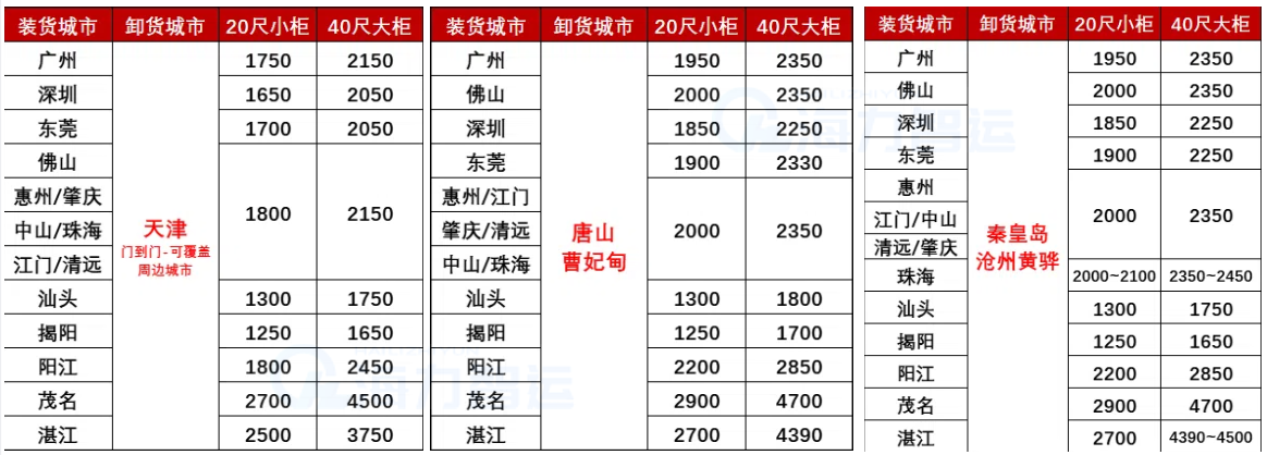 國內(nèi)海運(yùn)-2025年4月廣東各城市到天津、河北各港海運(yùn)價格
